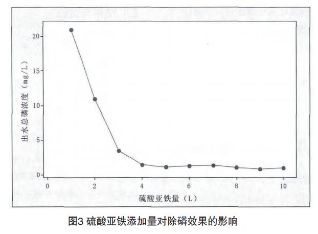 含磷廢水處理工藝