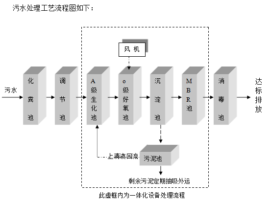 一體化醫(yī)院廢水處理設備