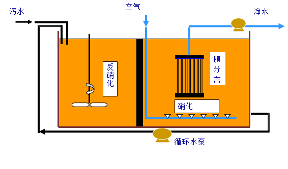 景區(qū)污水處理設(shè)備