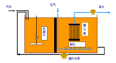 食品加工污水處理設(shè)備